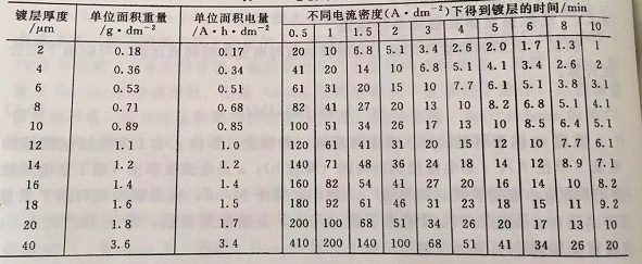 電鍍鎳